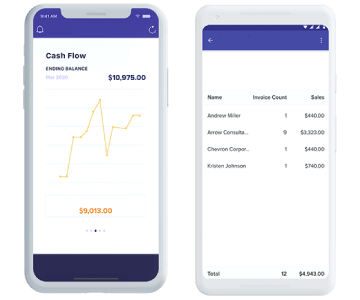 Account General Ledger